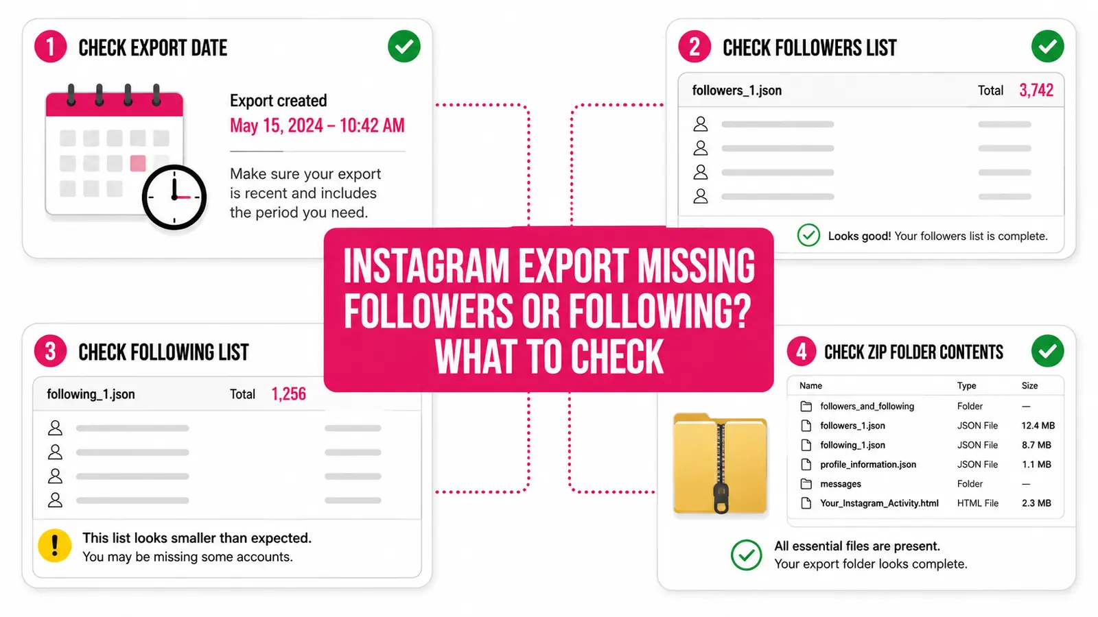 What to check when an Instagram export is missing followers or following